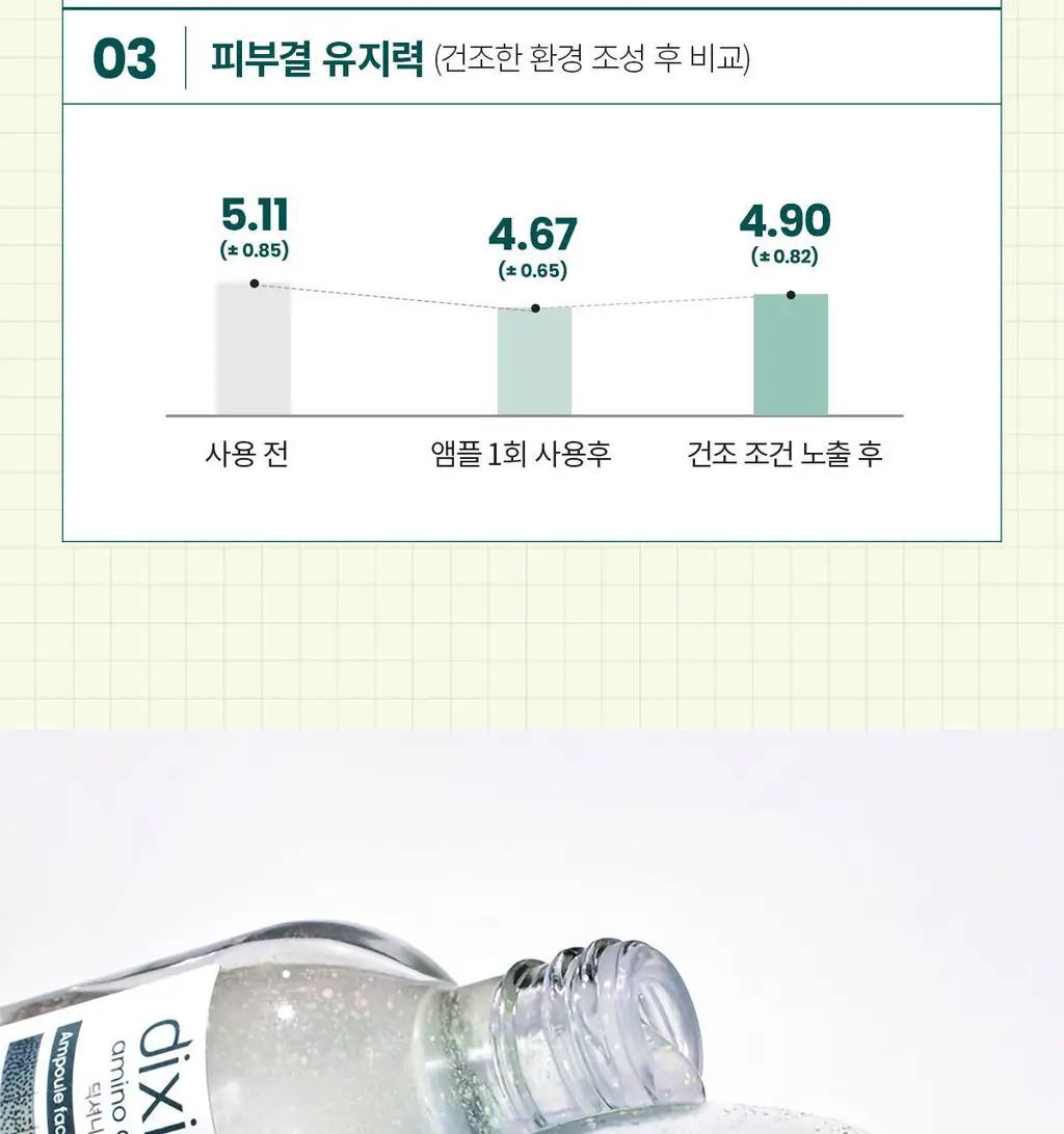 [쏙수분앰플] 딕셔니스트 아미노산 앰플 30ml * 상세페이지 21